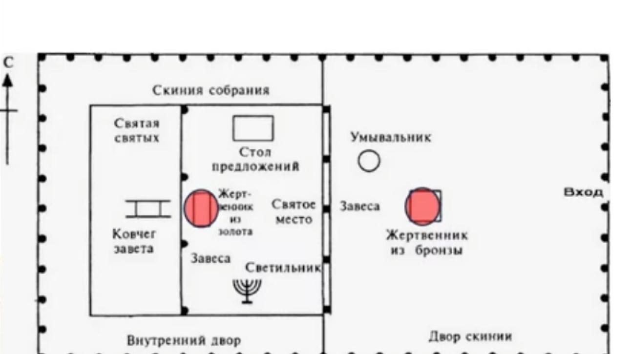 Э. М. Егизарян "КНИГА ОТКРОВЕНИЕ В БИБЛИИ" - тема 4